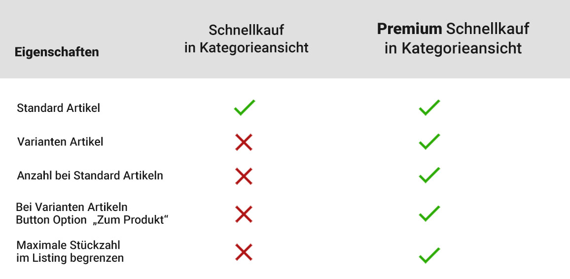 Vergleichstabelle