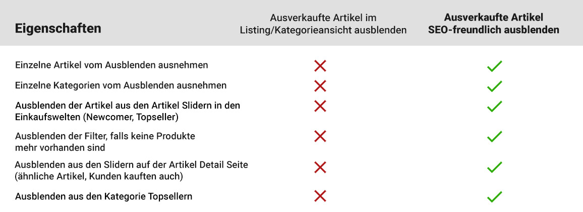 Premium - Ausverkaufte Artikel im Listing ausblenden - Tabelle